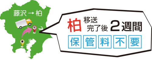 藤沢→柏への移送サンプル